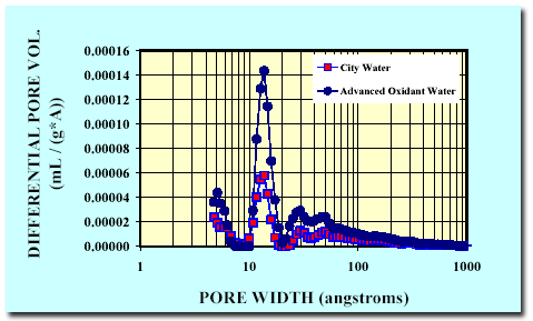 Graph from Glowacki et al